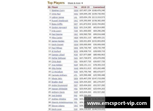 NBA赛季排名：分析球队表现与赛季进程的关键因素